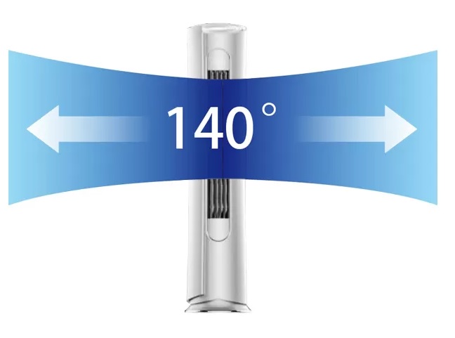 Široký rozsah prevádzky