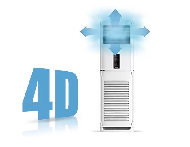 4D prúdenie vzduchu