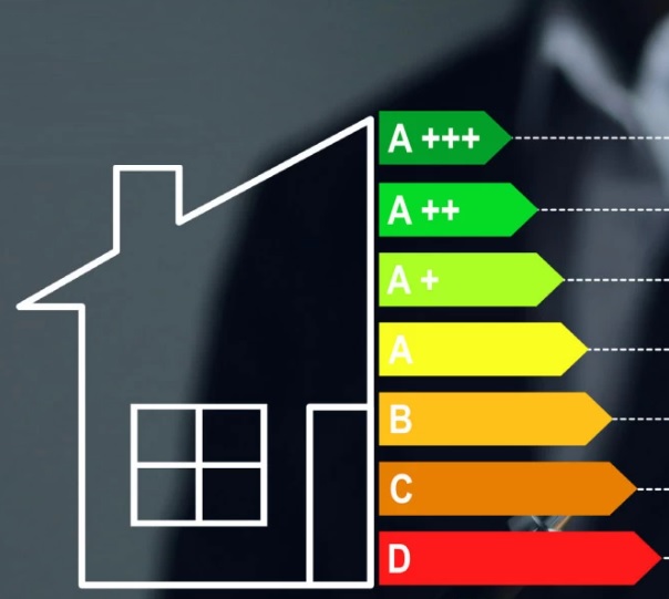 Energetická trieda A+++