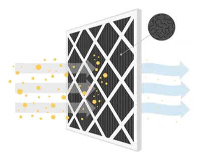 Aktívny uhlíkový filter